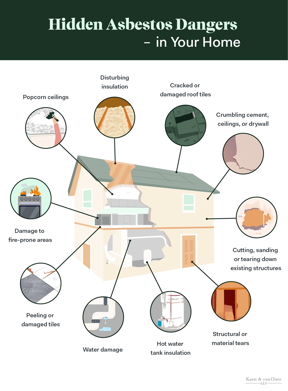 Diagram showcasing in home hidden asbestos dangers.