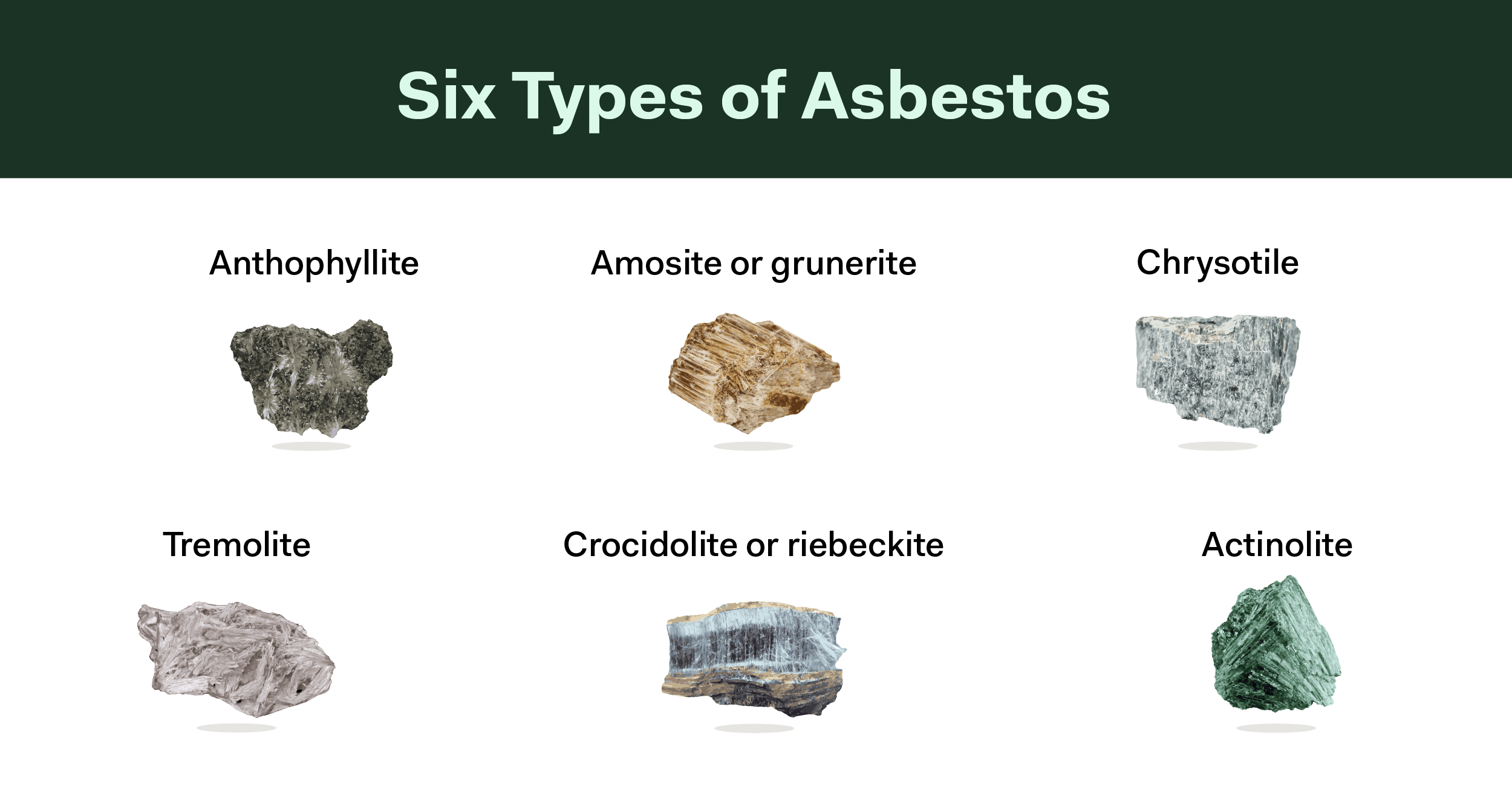 How can you identify asbestos