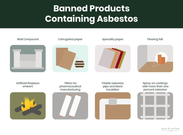 Products and Materials that Include Asbestos