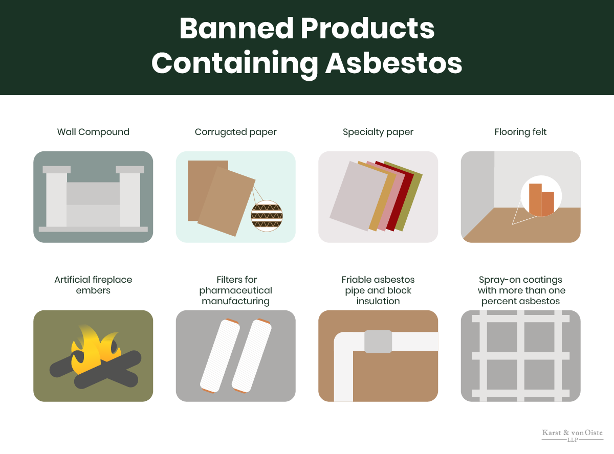 Products and Materials that Include Asbestos | Mesothelioma 2020